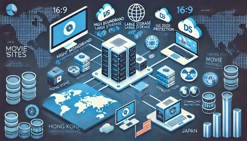 Comprehensive Evaluation Of Hong Kong Cloud Server High-defense Solutions